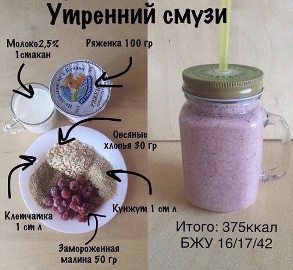 Рецепты самых вкусных смузи из категории правильного питания | Наталья  Лескова | Дзен