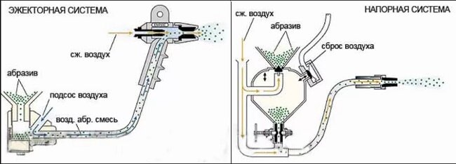 Пескоструйный аппарат из старого газового баллона