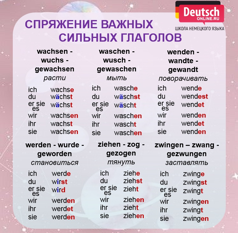 Спряжение сильных глаголов в немецком языке таблица. Немецкий язык. Шпаргалка. Номер на немецком языке.