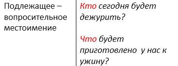 Дети часто затрудняются в процессе поиска подлежащего, выраженного местоимением, потому что местоимения  бывают разные. В помощь родителям и учителям  подготовила этот материал.-2