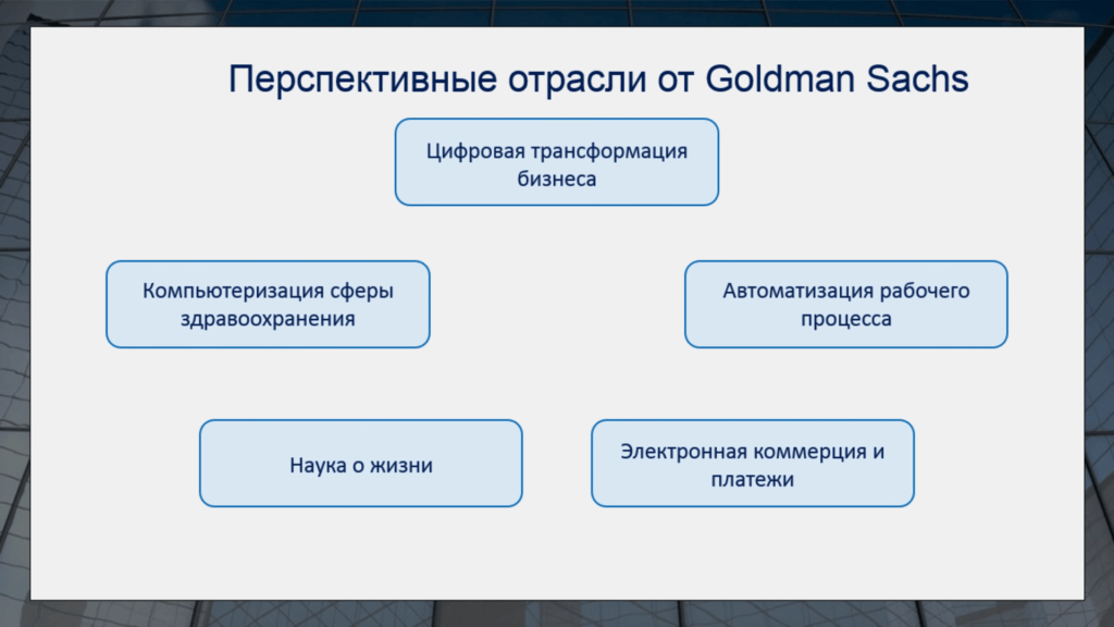 Перспективные отрасли от Goldman Sachs