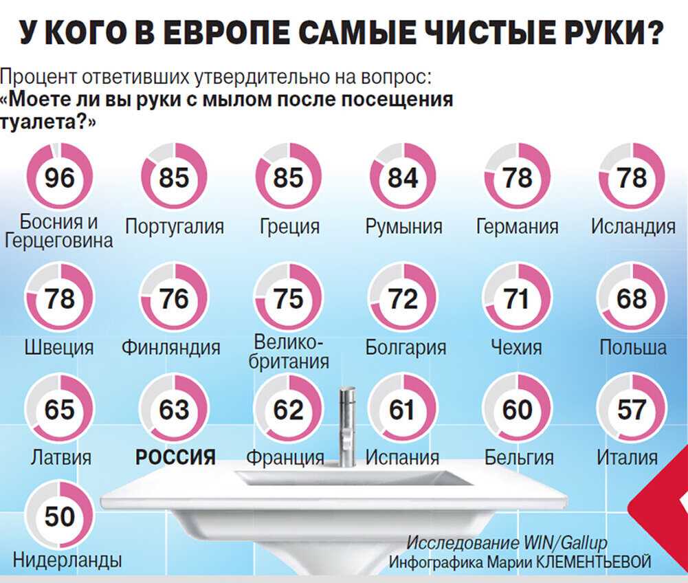 Количество туалетов на количество человек