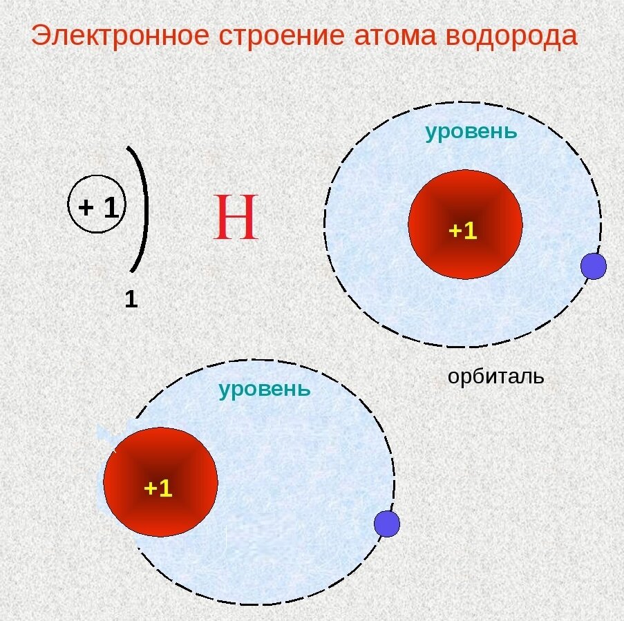 Атом водорода содержит