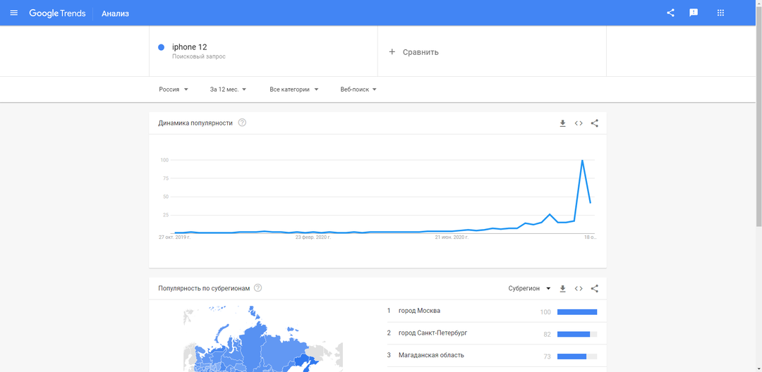Кому нужна твоя бизнес идея?