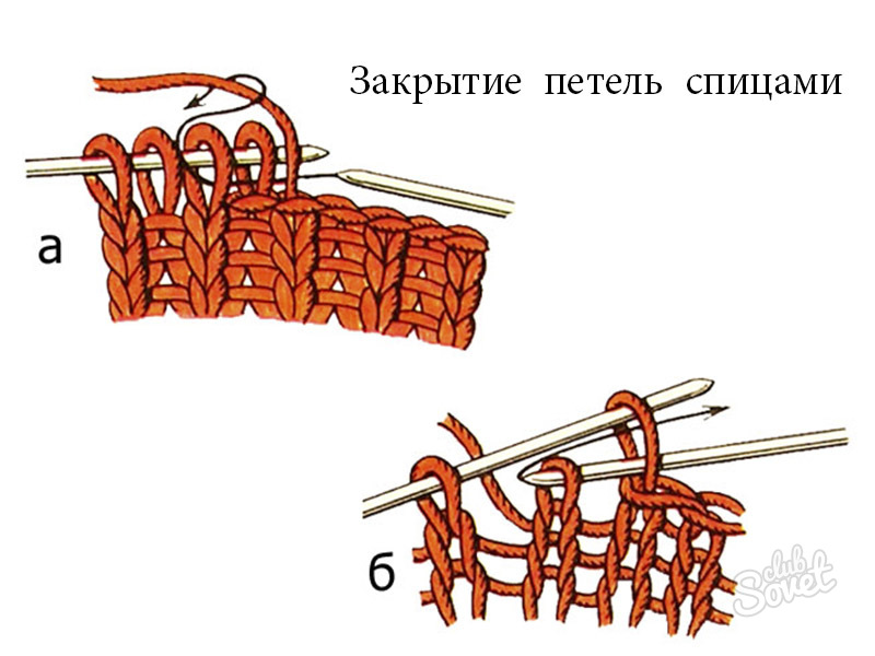 Конец вязания. Вязание спицами эластичное закрытие петель. Вязание спицами закрытие петель резинки. Эластичное закрытие петель лицевой глади. Как закрыть петли спицами.