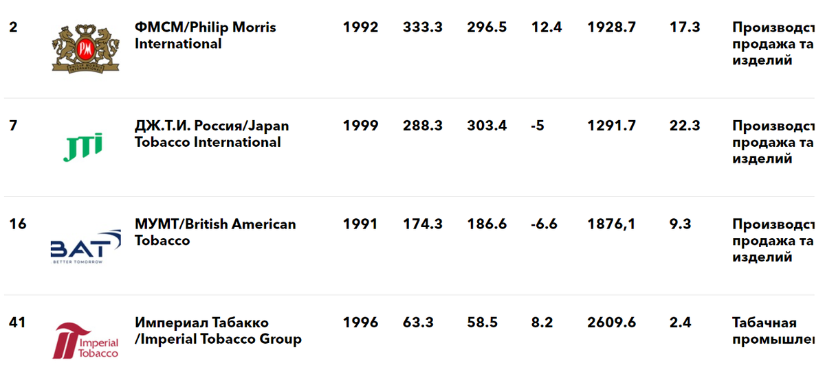 великолепная четверка