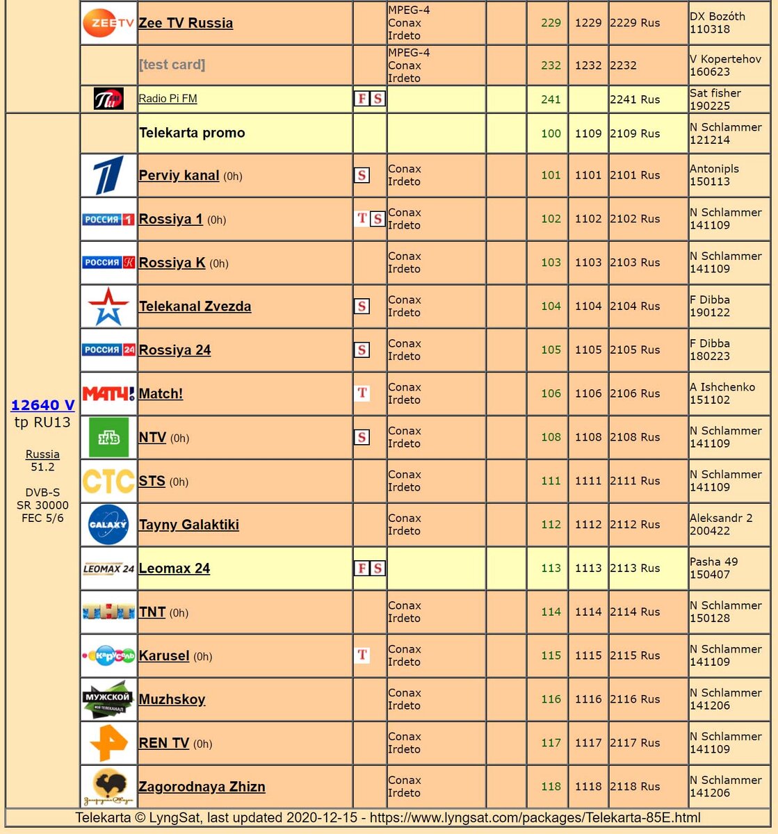 Сигнал оператора Телекарта