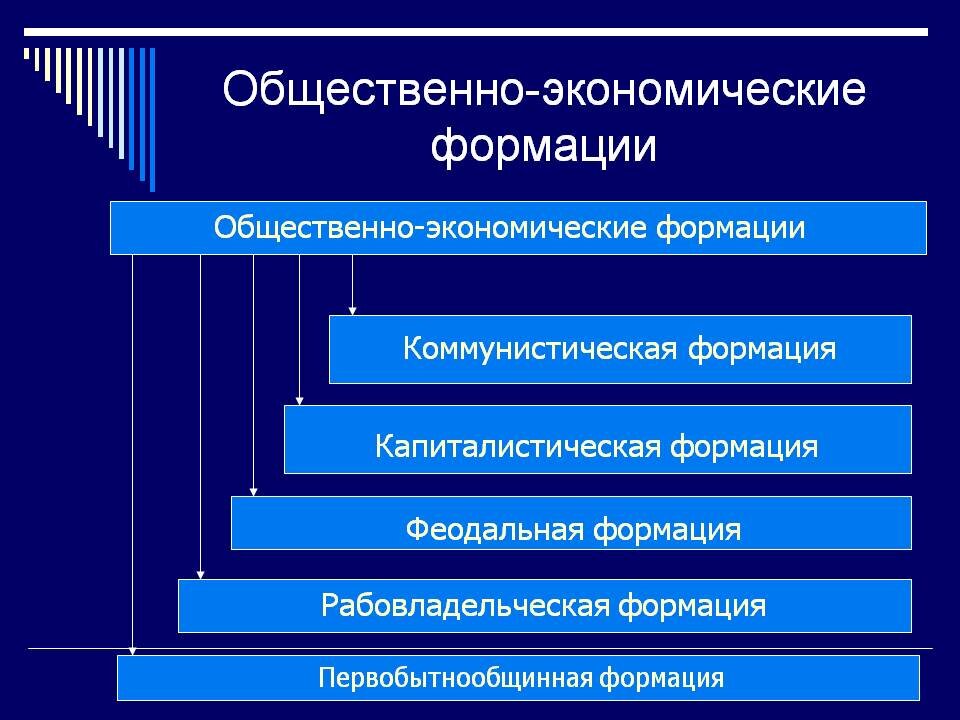 История смена общественно экономических формаций