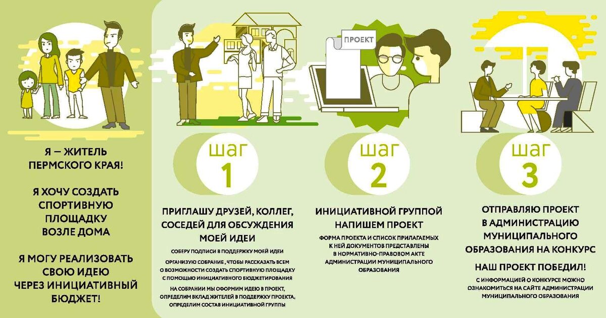 А вот в Пермском крае сделали визуализацию и хотя бы постарались разъяснить гражданам для чего всё это. Уж точно не ямы на дорогах заделывать. (с) Фото из открытых источников.