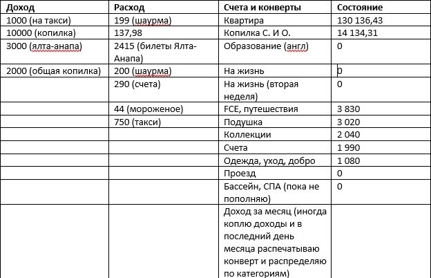 Состояние счетов на 08.06.2021