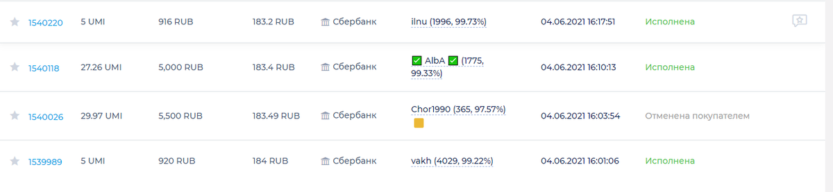 Мои первые покупки