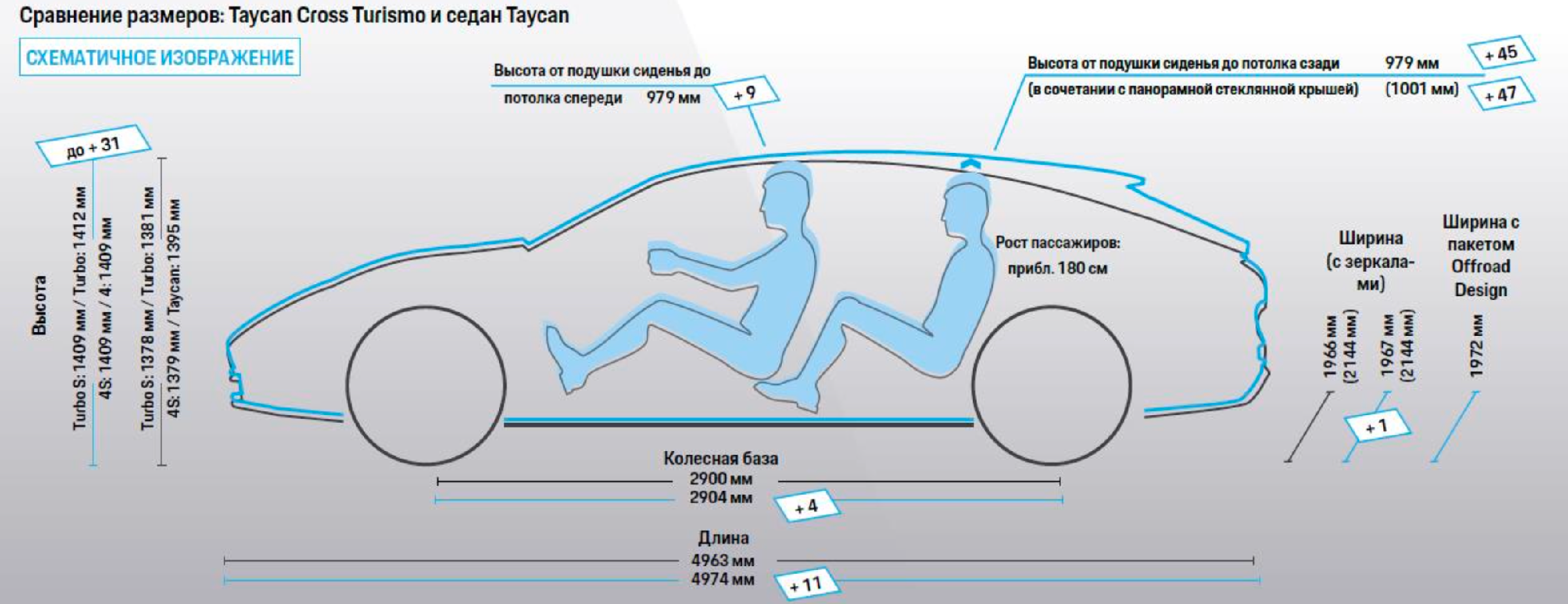 Погонял на Porsche Taycan Cross Turismo. 761 л.с. Это бомба! Электрическая ???9