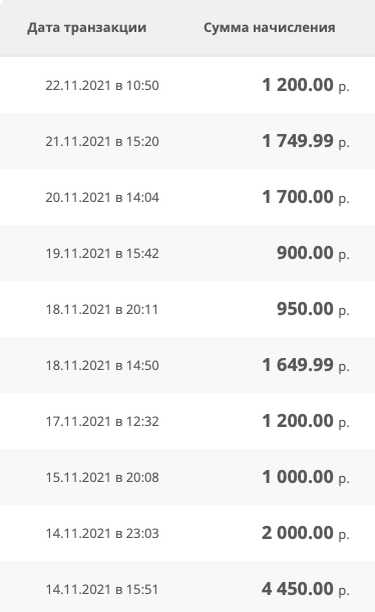 вот к примеру прибыль только через одну из 4 платежек :)