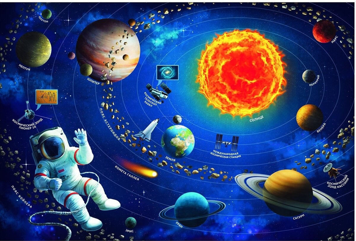 Наша солнечная система состоит из восьми планет, которые вращаются вокруг нашей звезды, Солнца.  Наша планетная система сформировалась 4,6 миллиарда лет назад!