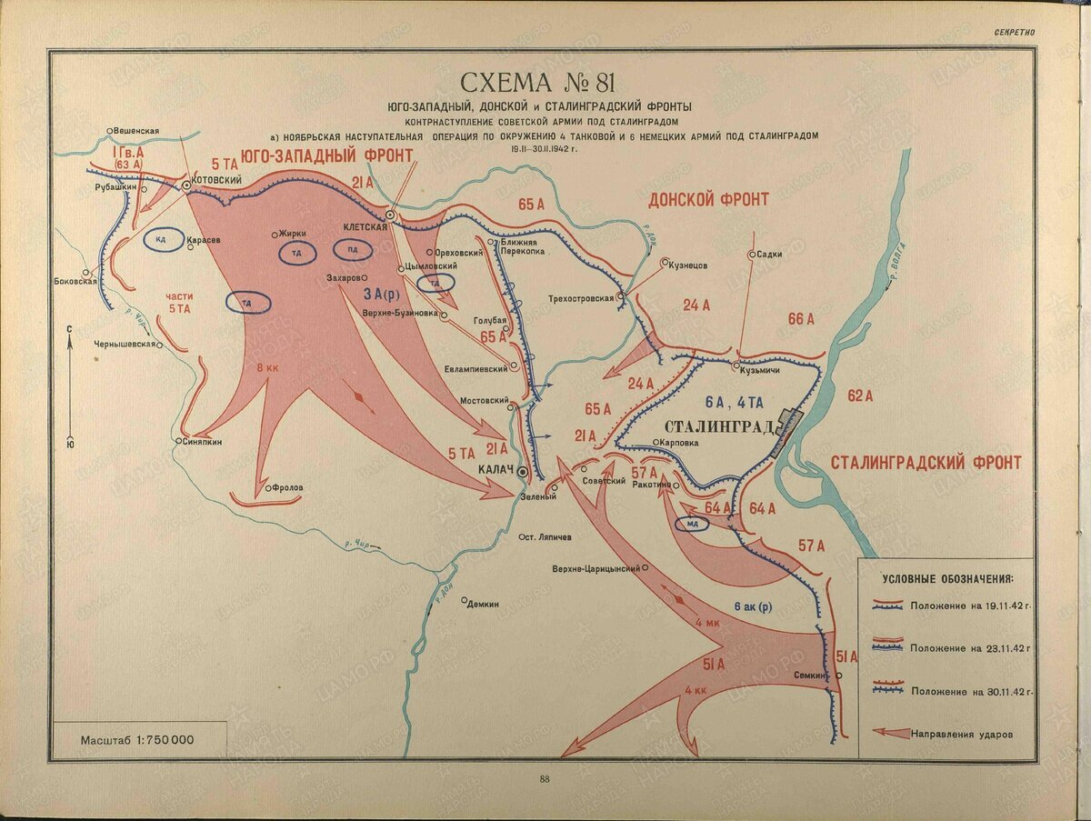 План наступления на сталинград