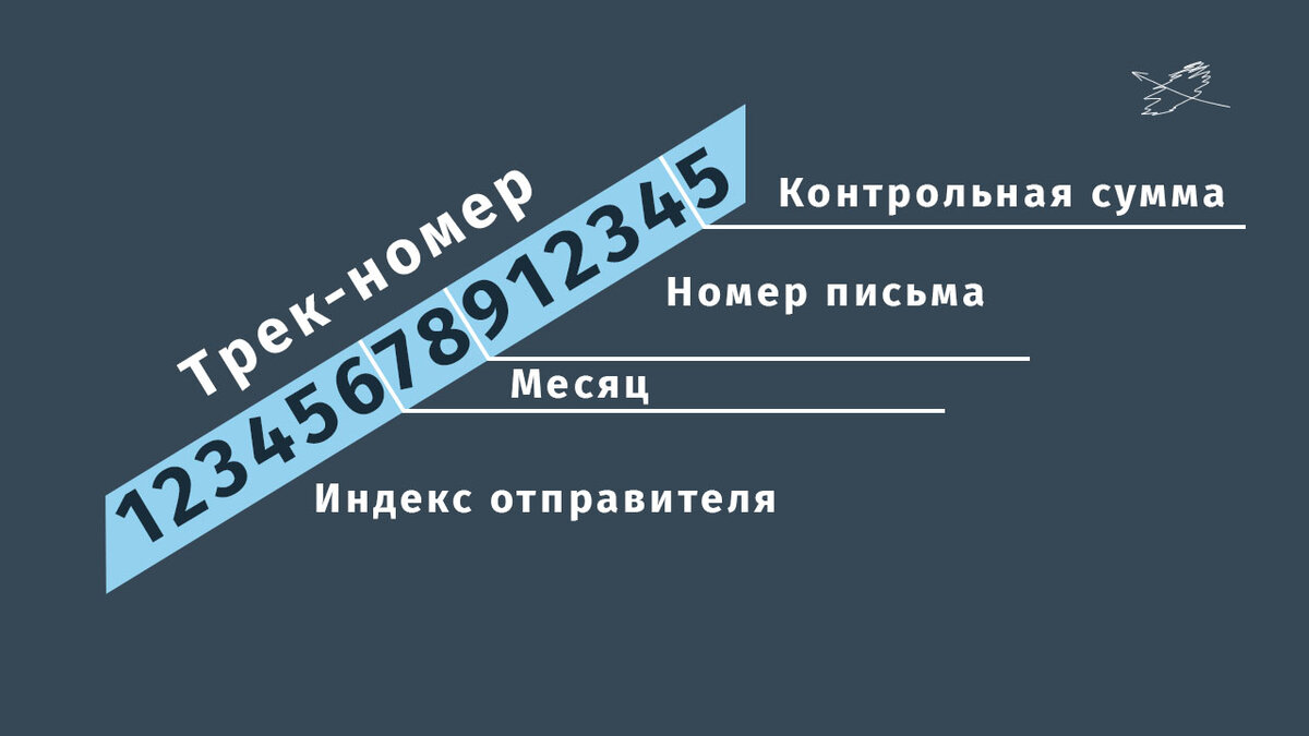 Содержание трек-номера