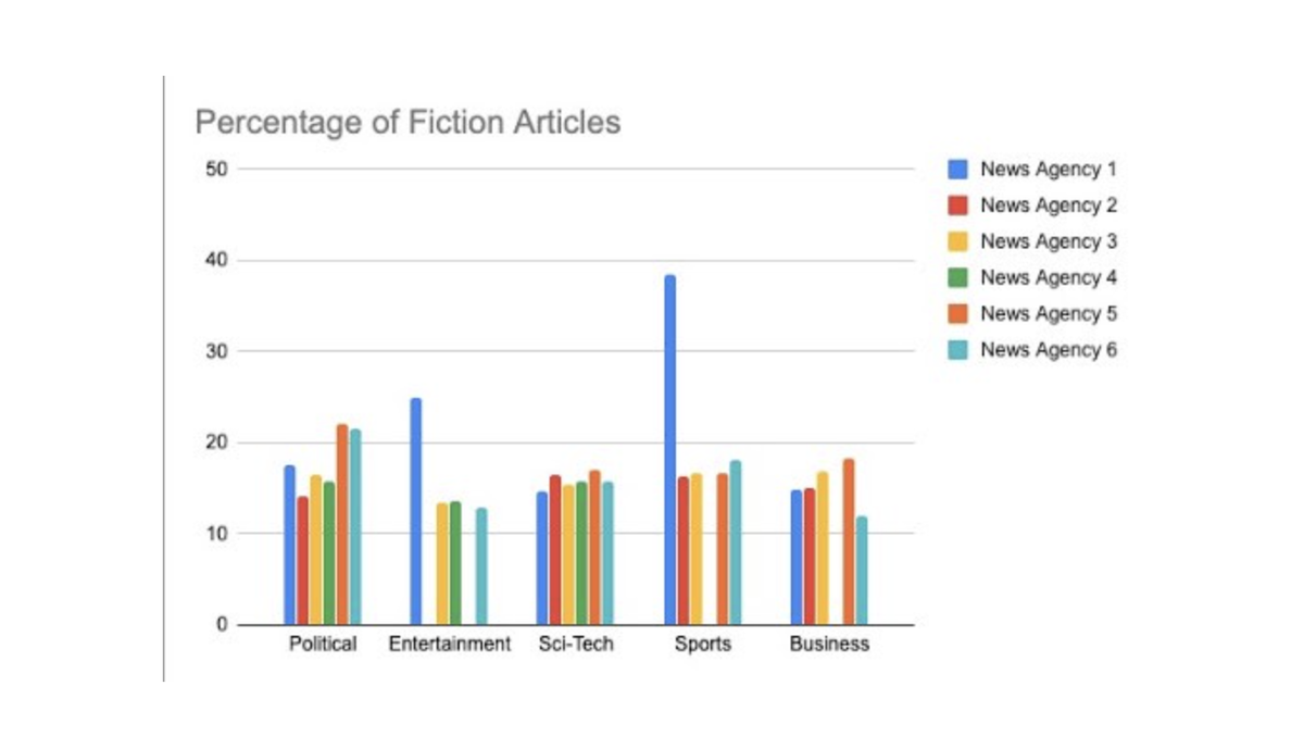 Fictometer: простой и понятный алгоритм анализ тональности текста на Python.  | Машинное обучение | Дзен