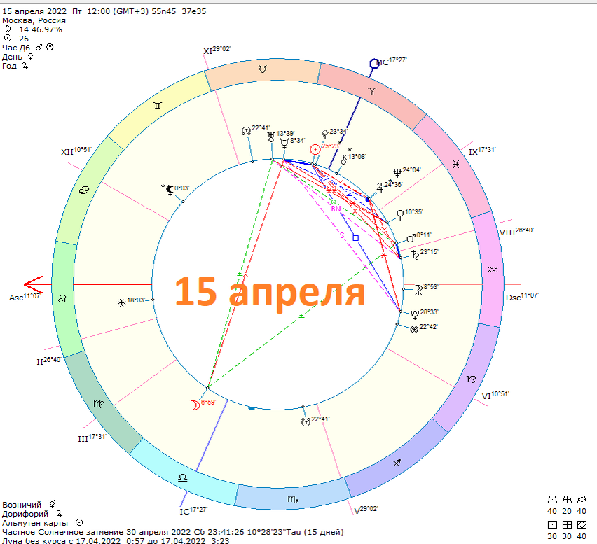 Карта дня