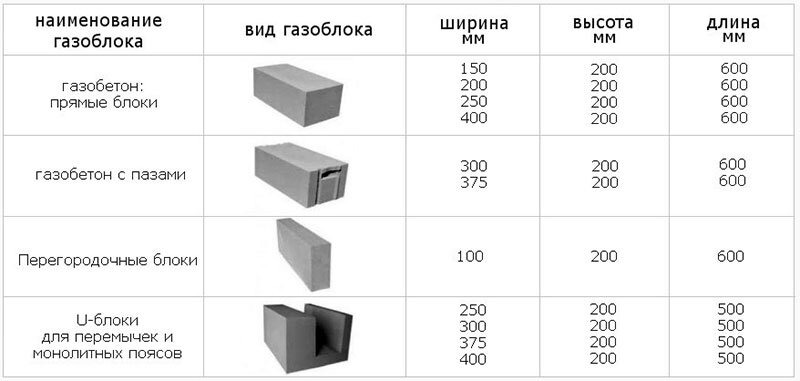 Как самому смастерить гараж из газобетонных блоков? - статьи в интернет-магазине Материк