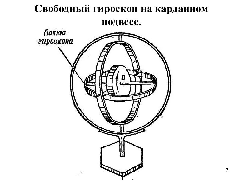 Как поставить гироскоп. Механический гироскоп схема. Как поставить гироскоп. Как поставить гироскоп. Устройство гироскопа.