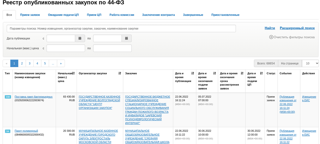Интерфейс НЭП "Фабрикант"