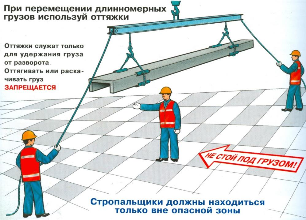 В каких случаях следует использовать такой рисунок. Порядок подъема и перемещения длинномерных грузов. При перемещении длинномерных грузов. Оттяжка для перемещения груза. Порядок перемещения длинномерных грузов.