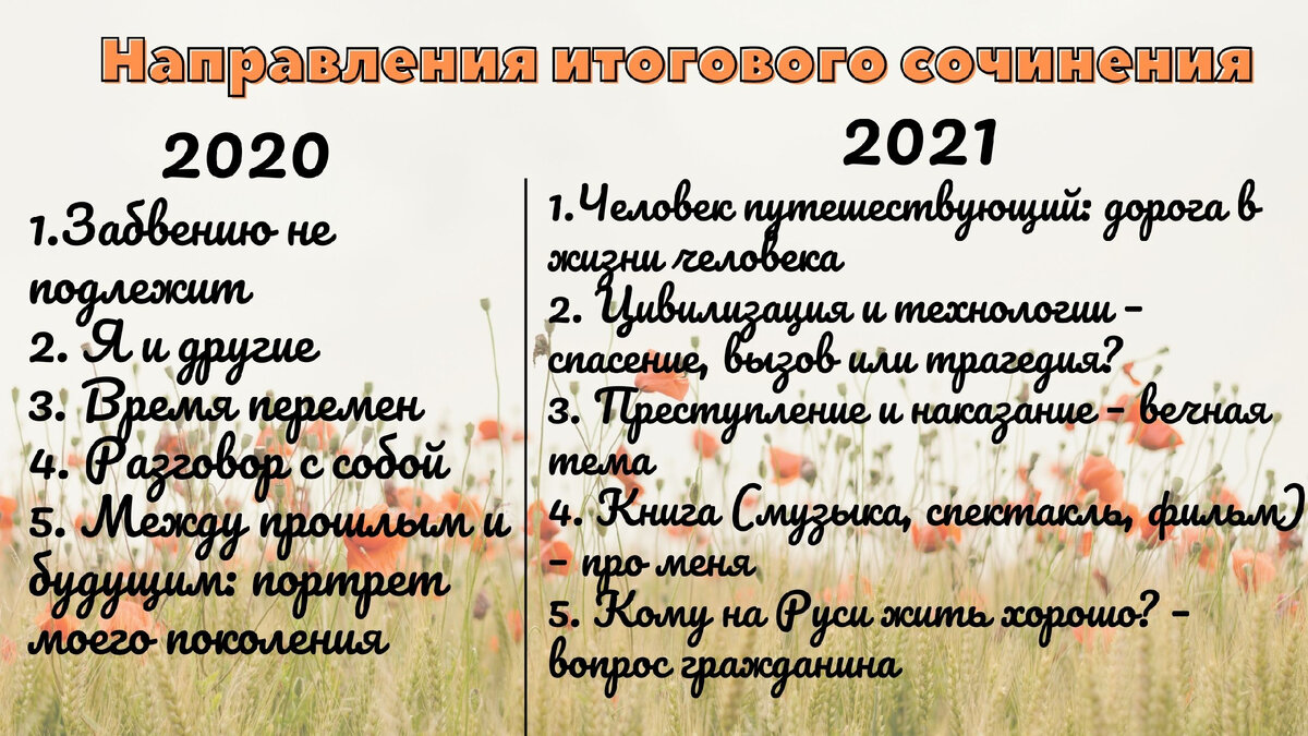 Итоговое сочинение 2022: стратегия подготовки. Работаем с направлениями  прошлых лет, делаем выводы | Русский и Литература | Дзен