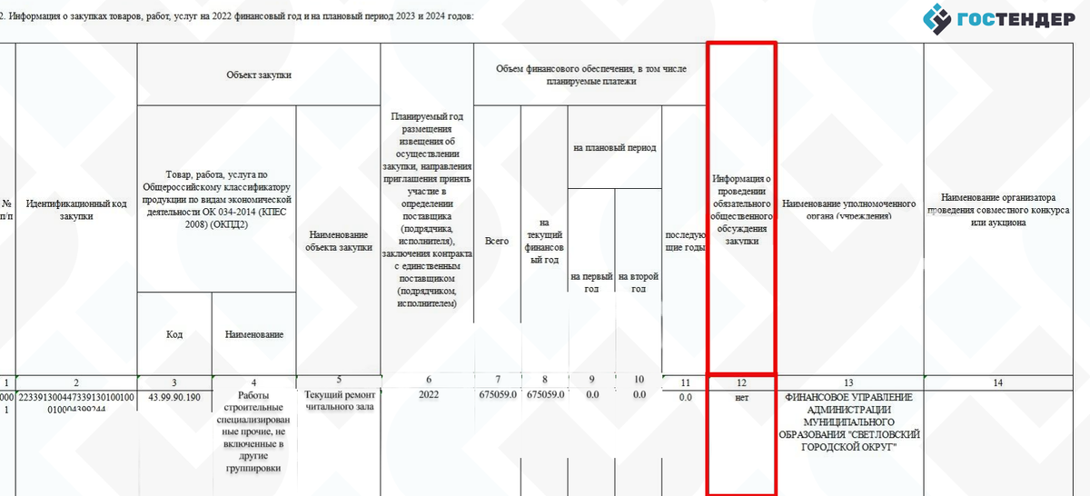 План закупок на 2023 год