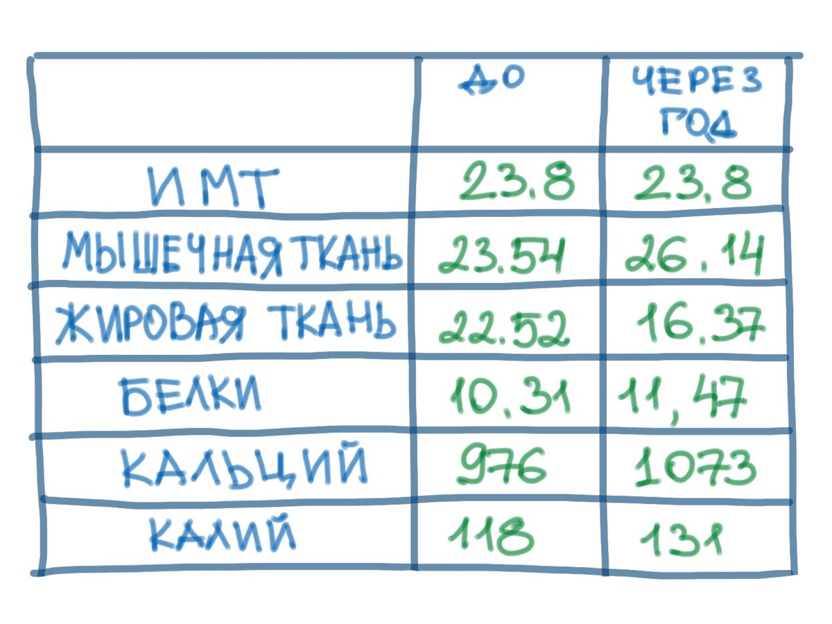 Результаты измерений на профессиональном оборудовании