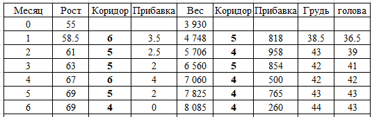 Гифка-поздравление на ДР сына (2 месяца)