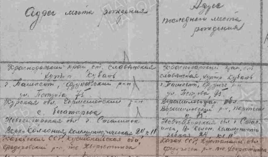 информация о родителях Д.И. Хильченко и его жены с сайта "Память народа"