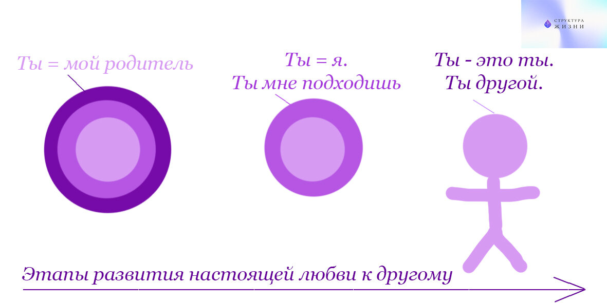 © Структура жизни | Виктория Глинских