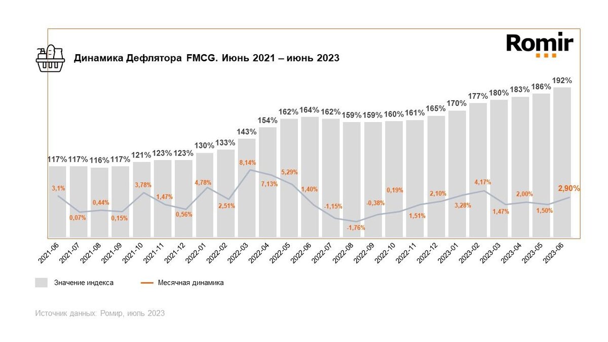 Таблица инфляции по месяцам 2023