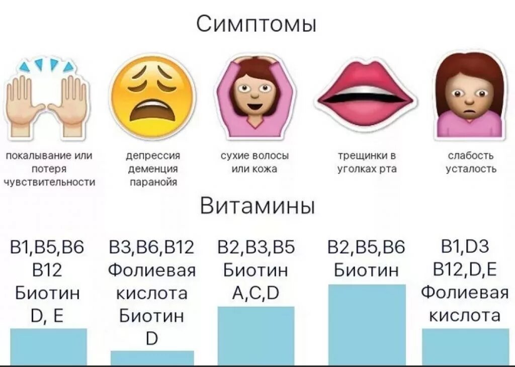 Недостаток витаминов в организме