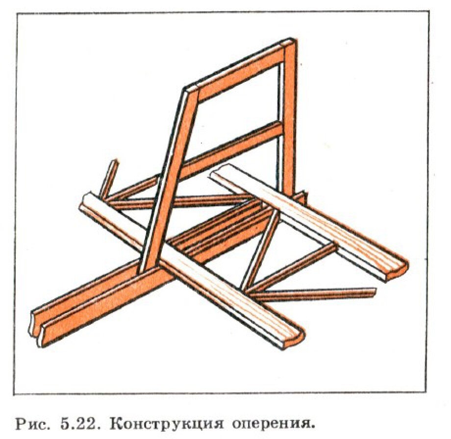 Конструкция оперения планера класса А-1 «Аист»