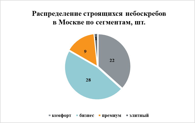 Источник: Метриум