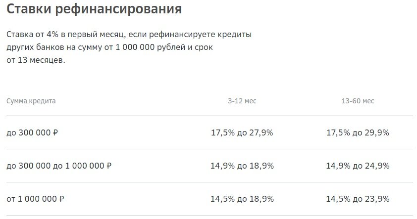 Рефинансирование кредита сбербанк 2024. Продукты Сбербанка. Кредит в Сбербанке для физических лиц в 2024 условия примеры.