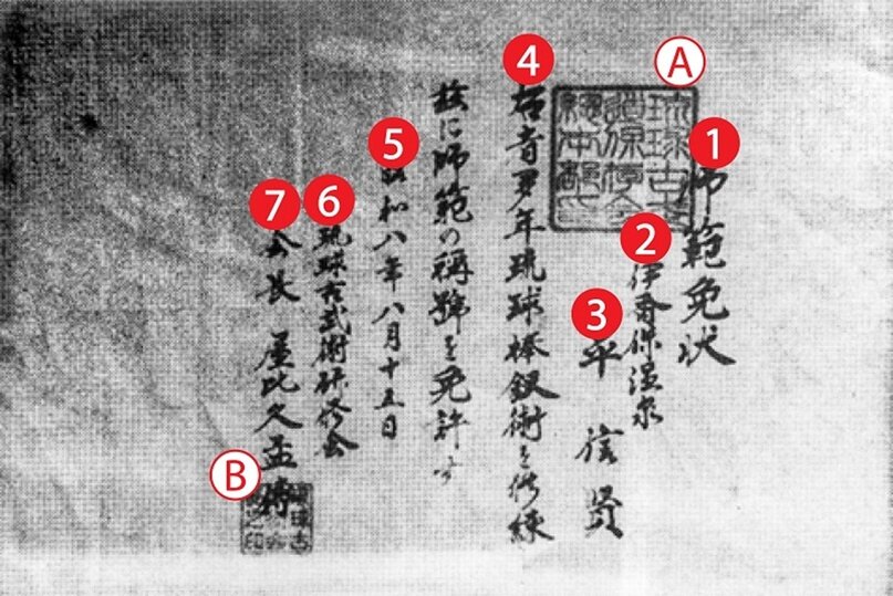 Диплом инструктора бо и сайдзюцу, выданный Тайре Синкэну Ябику Модэном 15 августа 1933 года. Опубликован в «Новой и расширенной энциклопедии Рюкю кобудо» под редакцией Иноуэ Кисё. Опубликован Ёдзю Сёрином в Гинован в 1997 году.