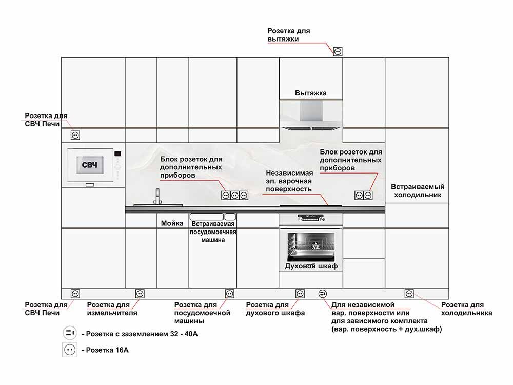 Расположение розеток на кухне для встраиваемой техники угловой кухни схема