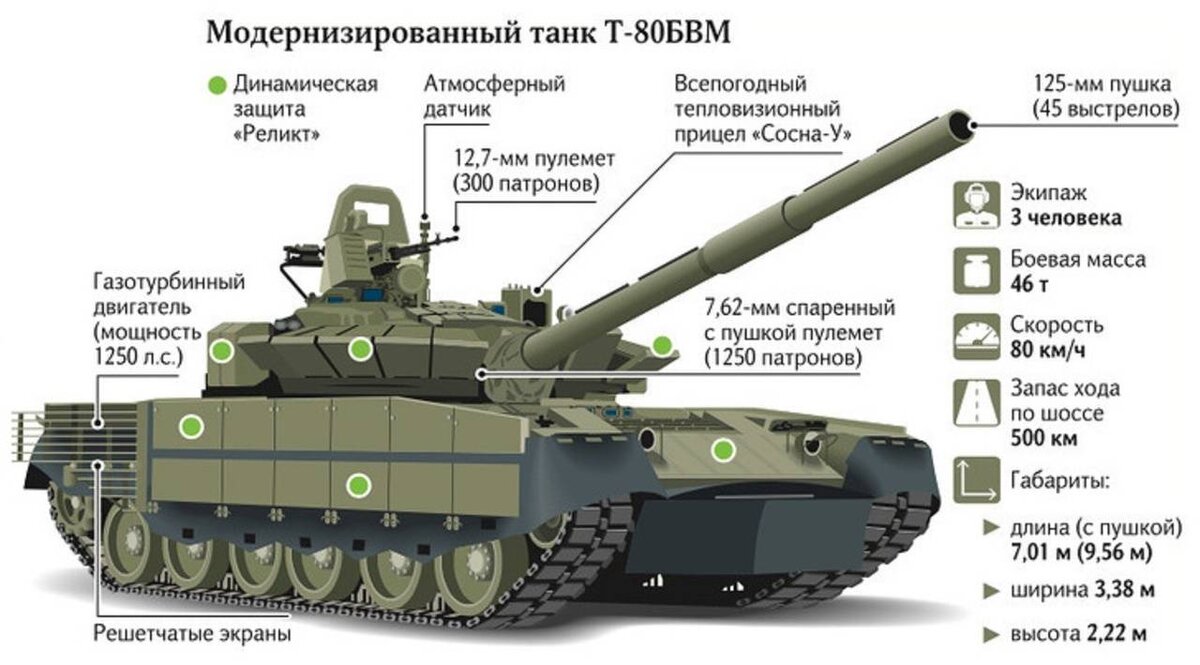 Модификация км. Т80бвм ТТХ. Танк т80 ТТХ. Т80бвм ТТХ танк. ТТХ танка т-80.