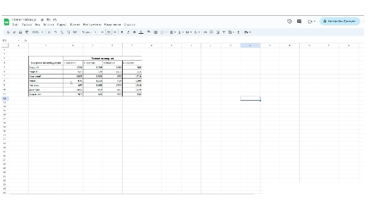 Когда вы последний раз открывали Excel? Скорее всего, на этой неделе без него не обошлось. Эксперты Eduson поделились полезными функциями Excel, чтобы больше не тратить время на составление таблиц.-3
