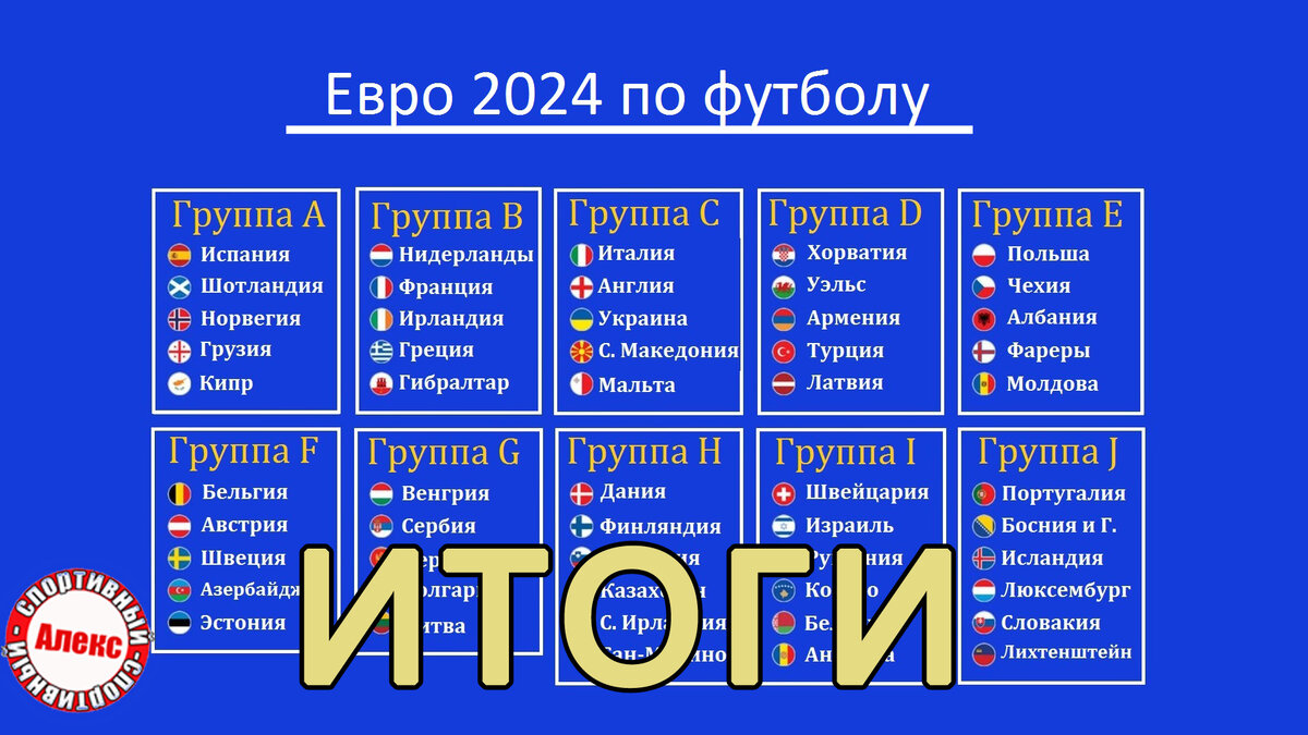 Отбор на Евро 2024. Итоги сентября. Кто выбыл? Таблицы. | Алекс Спортивный  * Футбол | Дзен