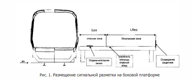«Требования к пассажирским платформам по обеспечению безопасности граждан». Распоряжение ОАО «РЖД» №2705р