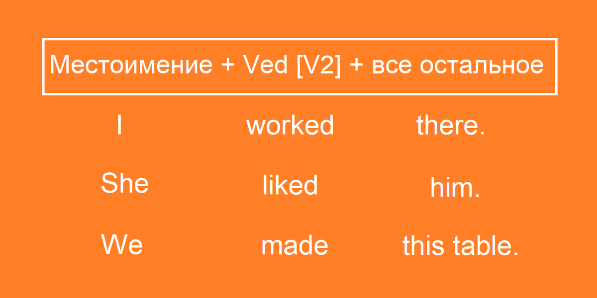 паст симпл правила схема. формула прошедшего простого времени в английском языке. Past simple формула образования. формула present simple в английском языке. Formula past simple формула.