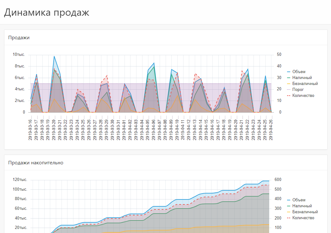 Некая страница с данными