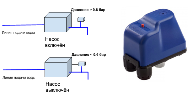 Схемы подключения приборов EXTRA "Акваконтроль"