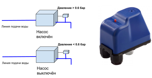 Подключение датчика сухого хода и реле давления схема подключения