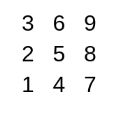 Полная матрица рождения