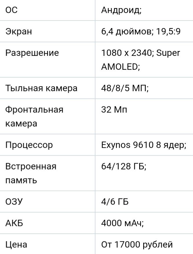 Samsung Galaxy A50s: Характеристики и цена