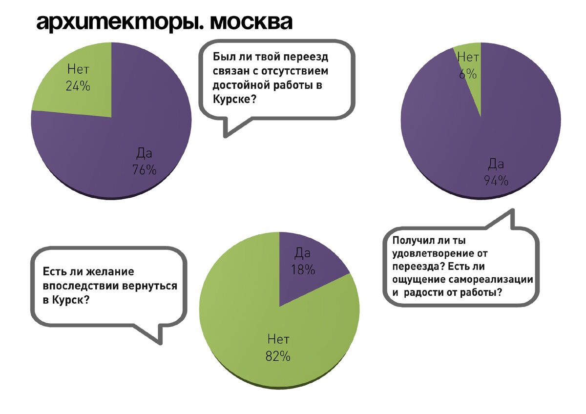 Сколько зарабатывают архитекторы в москве в месяц